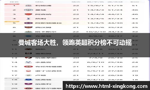 曼城客场大胜，领跑英超积分榜不可动摇