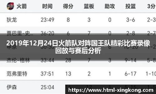 2019年12月24日火箭队对阵国王队精彩比赛录像回放与赛后分析